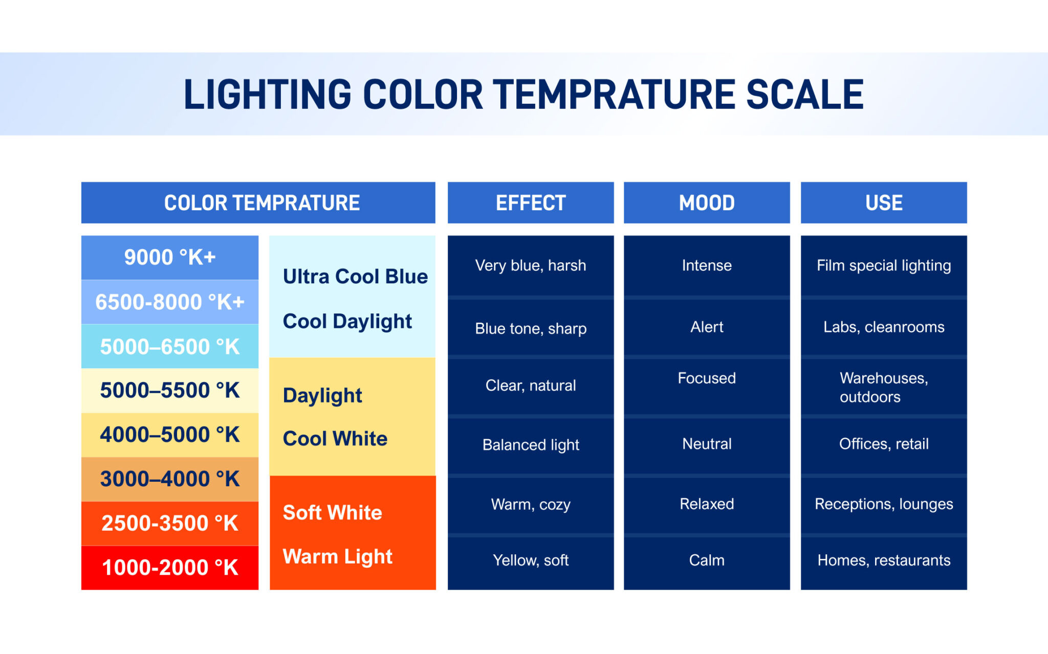 Understanding Color Temperature in Industrial Lighting: The Complete ...